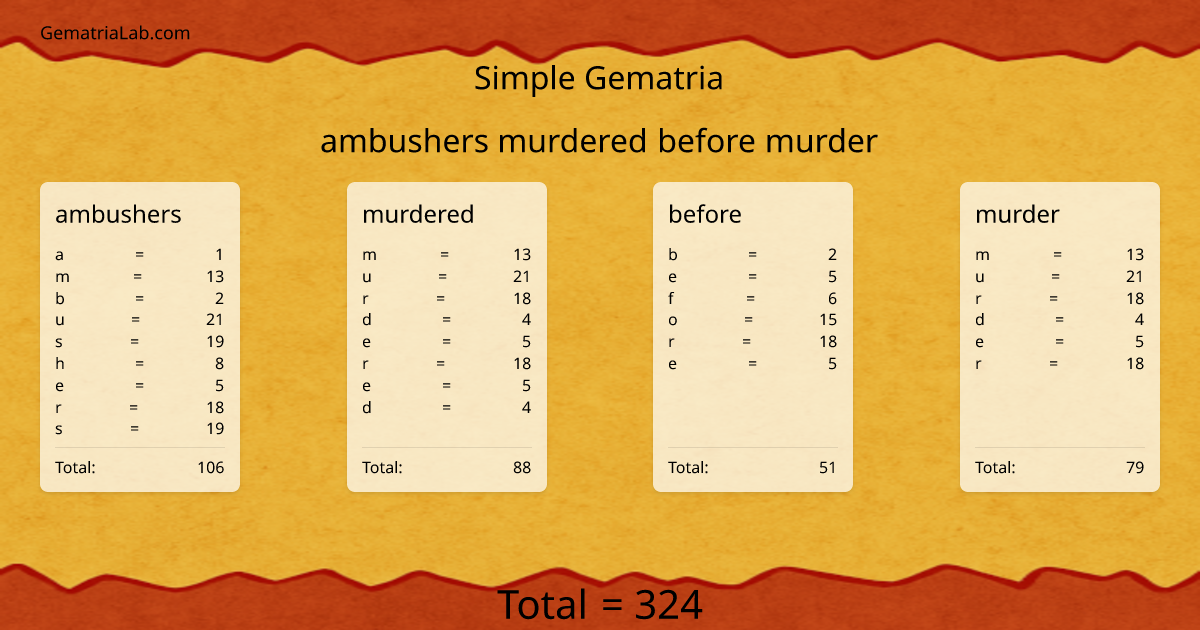 ambushers murdered before murder in simple Gematria